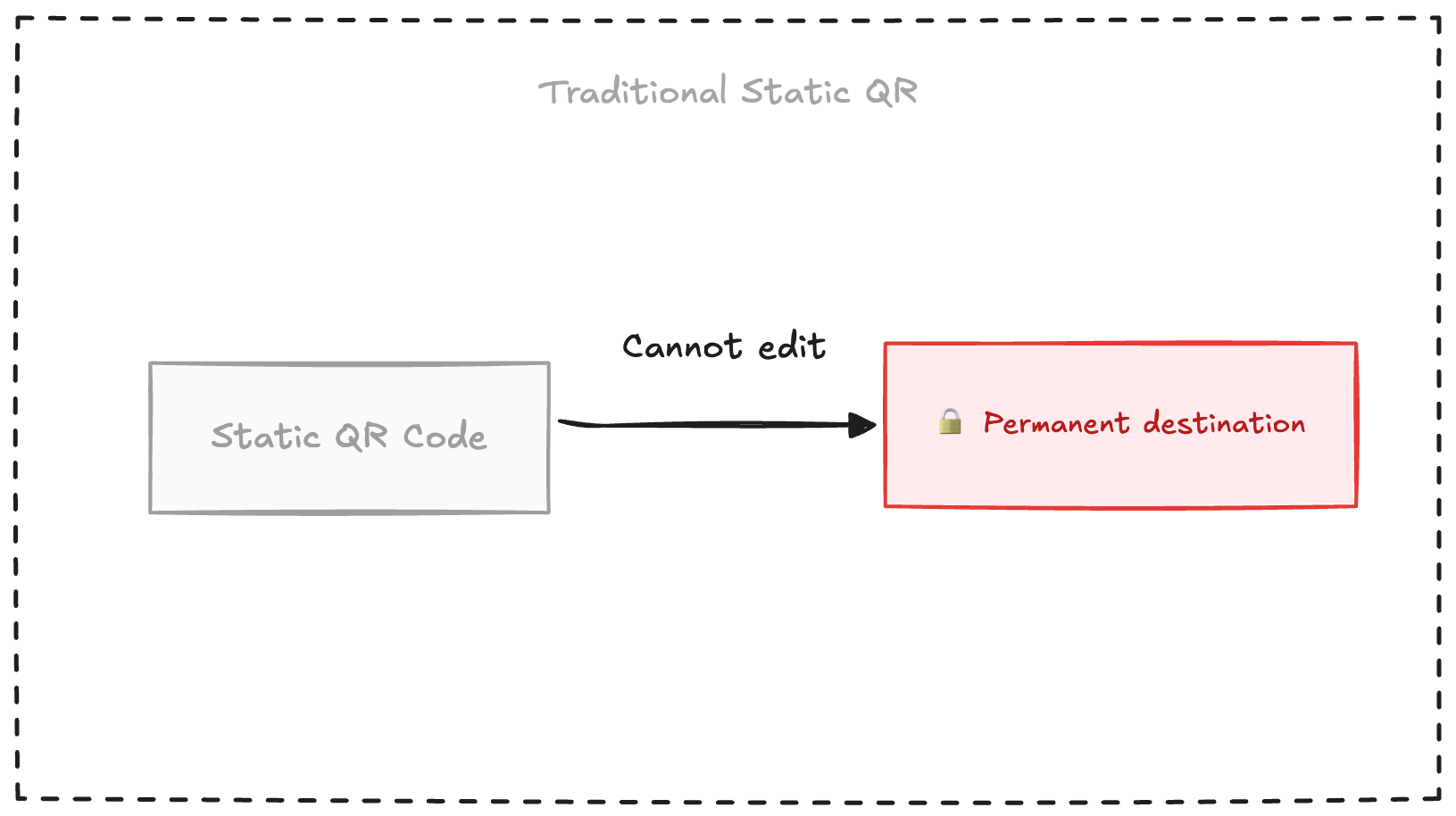 Static QR code example